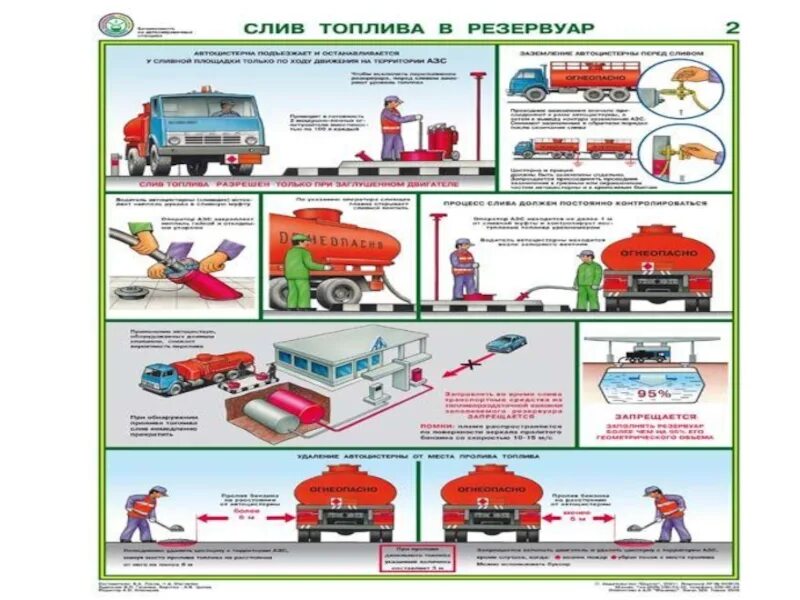 Тс тб. Категории безопасности транспортных средств. Правила погрузочно-разгрузочных работ. Безопасность на автомобильном транспорте. Стенд по транспортной безопасности.