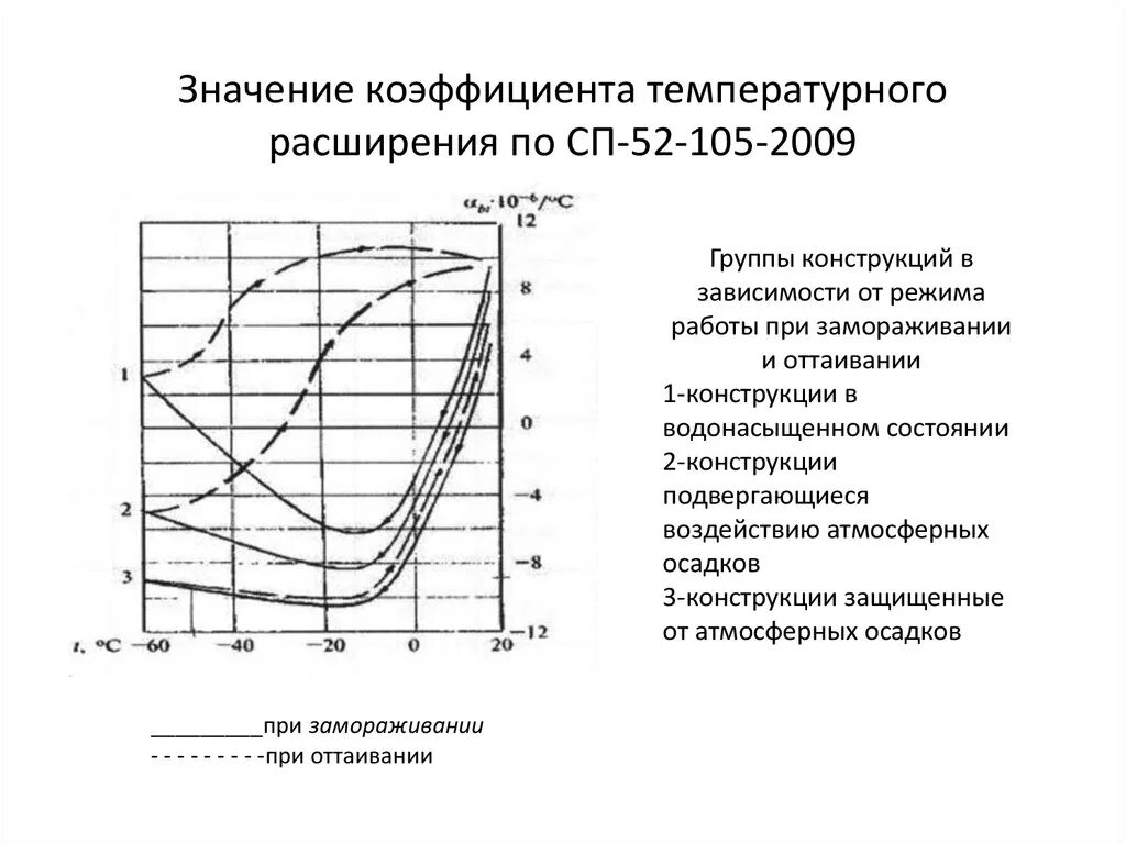 Зависимость коэффициента теплового расширения от температуры. График зависимости температурного расширения стали от температуры. График коэффициент теплового расширения. Коэффициент теплового расширения воздуха от температуры. Температура расширения стали