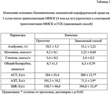 Периферический анализ