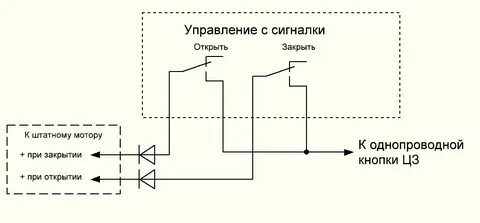 Замок приора схема