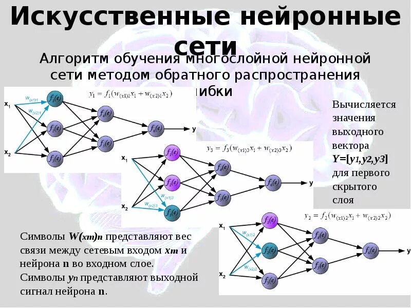 Структура нейронной сети. Алгоритм работы нейронной сети. Нейронные сети презентация. Построение нейронной сети этапы. Нейросеть из текста в фото