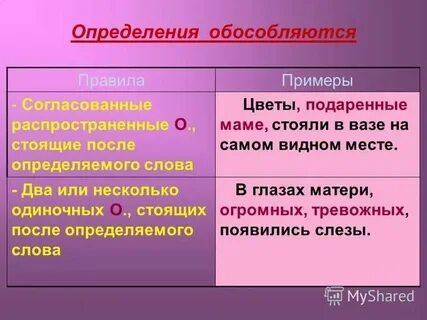 Если стоят после определяемого слова