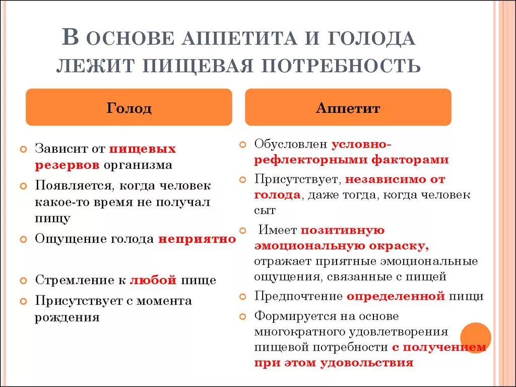 Тест на голод. Голод и аппетит разница. Сходства и различия голода и аппетита. Разница между голодом и аппетитом. Отличить голод от аппетита.