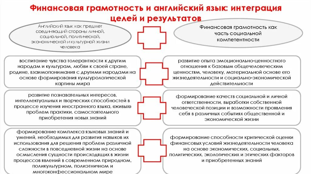 Основы финансово грамотного поведения. Финансовая грамотность на английском языке. Навыки финансовой грамотности. Компетенции финансовой грамотности. Финансовая культура и финансовая грамотность.