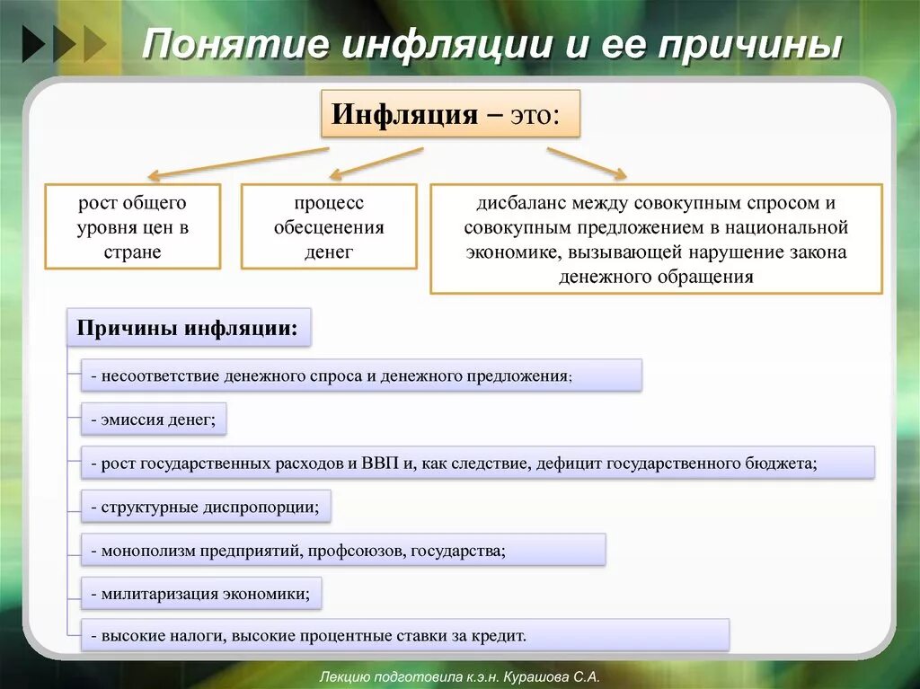 Общие причины инфляции. Основные понятия инфляции. Причины и виды инфляции. Понятие и причины инфляции. Инфляция определение.