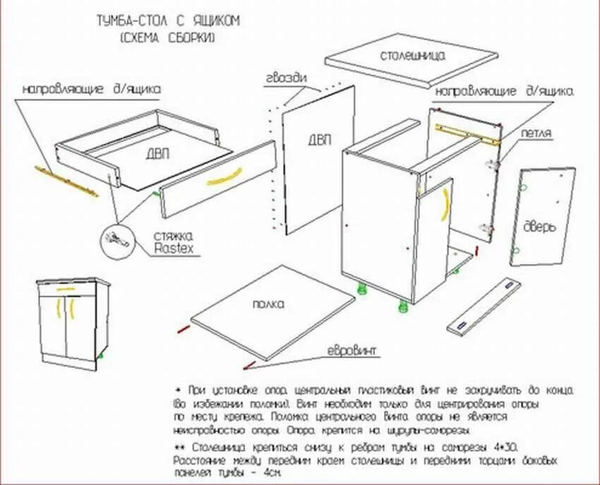 Как собрать кухонную мойку. Схема сборки кухонной тумбочки с выдвижным ящиком. Кухонные шкафчики схема сборки. Тумба под мойку 600 на 600 чертежи. Схема сборки тумбы под мойку схема сборки.