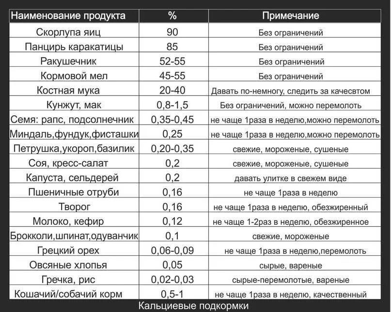 Можно крысам вареное яйцо. Таблица корма для крыс. Питание декоративных крыс таблица. График питания крыс. Чем кормить крысу таблица.