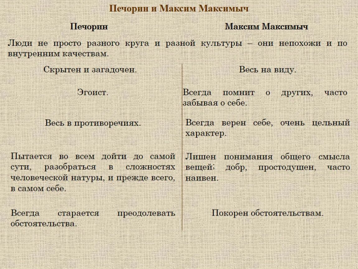 Сколько лет было максиму максимычу