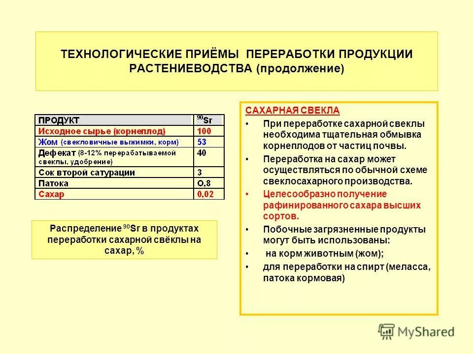 технология производства растениеводства. технология хранения и переработки продукции растениеводства учебник. производства и переработки продукции животноводства. технология производства и переработки продукции растениеводства. технологий переработки продукции растениеводства.