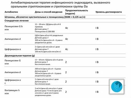 Цефтриаксон дозировка ребенку 7 лет
