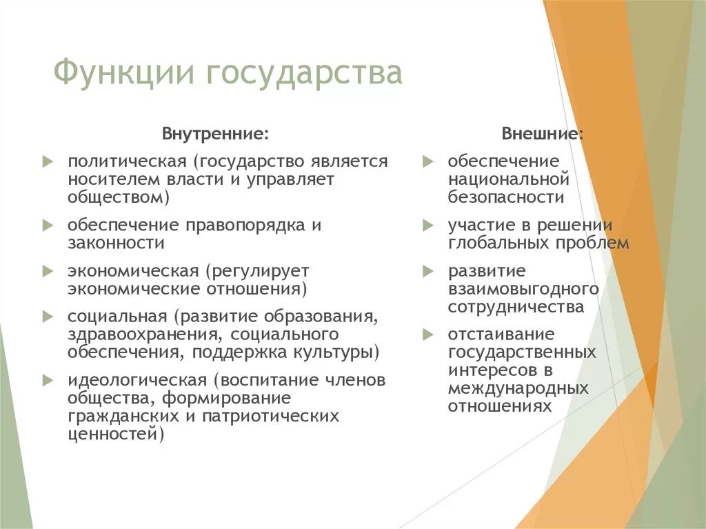 Функции современной рф. Политическая функция государства кратко. Политическая внутренняя функция государства пример. Внешние политические функции государства. Внешние функции государства примеры.