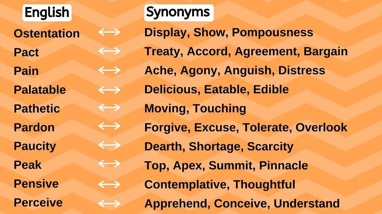 Fully understand. Understand синонимы. understand synonyms. i understand синонимы. i understand synonyms.