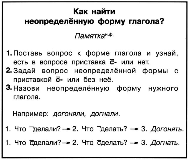 Найти слово глаголы 4. Начальная форма глагола 4 класс. Неопределенная форма глагола. Как правильно найти начальную форму глагола. Начальная Неопределенная форма глагола.