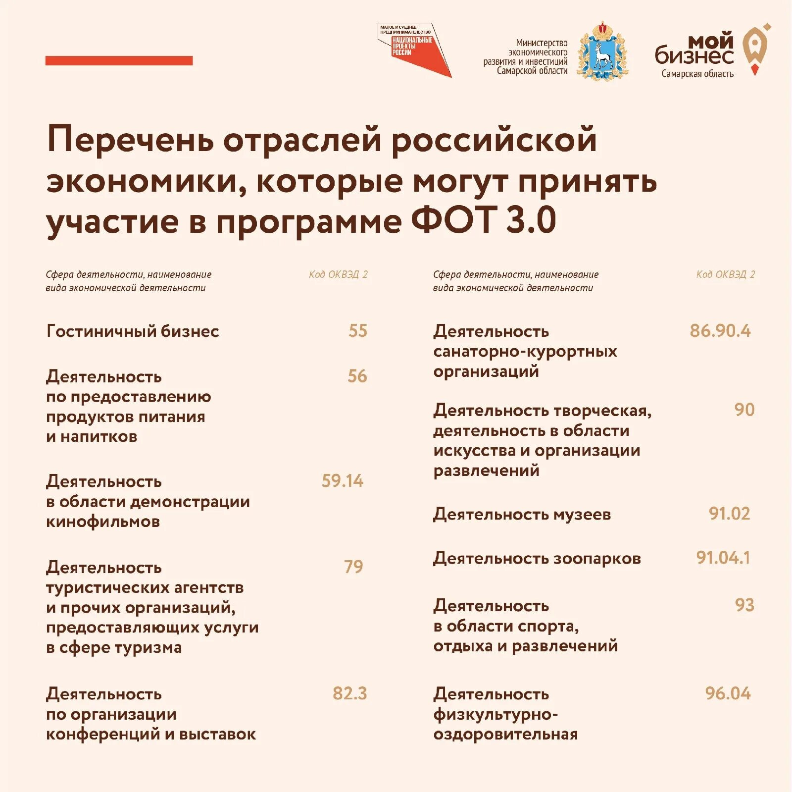 Льготная программа 1764. Программа льготного кредитования. Программы льготного кредитования для предпринимателей. Перечень отраслей. Льготные программы кредитования малого бизнеса.