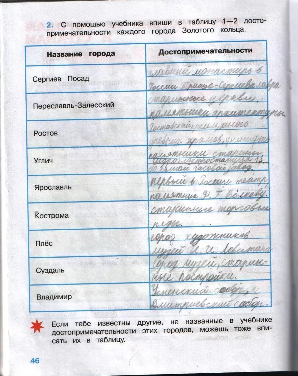 Стр 46 окружающий мир ответы. Окружающий мир 3 класс рабочая тетрадь 2 часть стр 54 номер 4. окружающий мир 3 класс рабочая тетрадь 2 часть стр 54 номер. окружающий мир 3 класс рабочая тетрадь плешаков 1 часть ответы с 54. окружающий мир 3 класс рабочая тетрадь 2 часть плешаков стр 46.