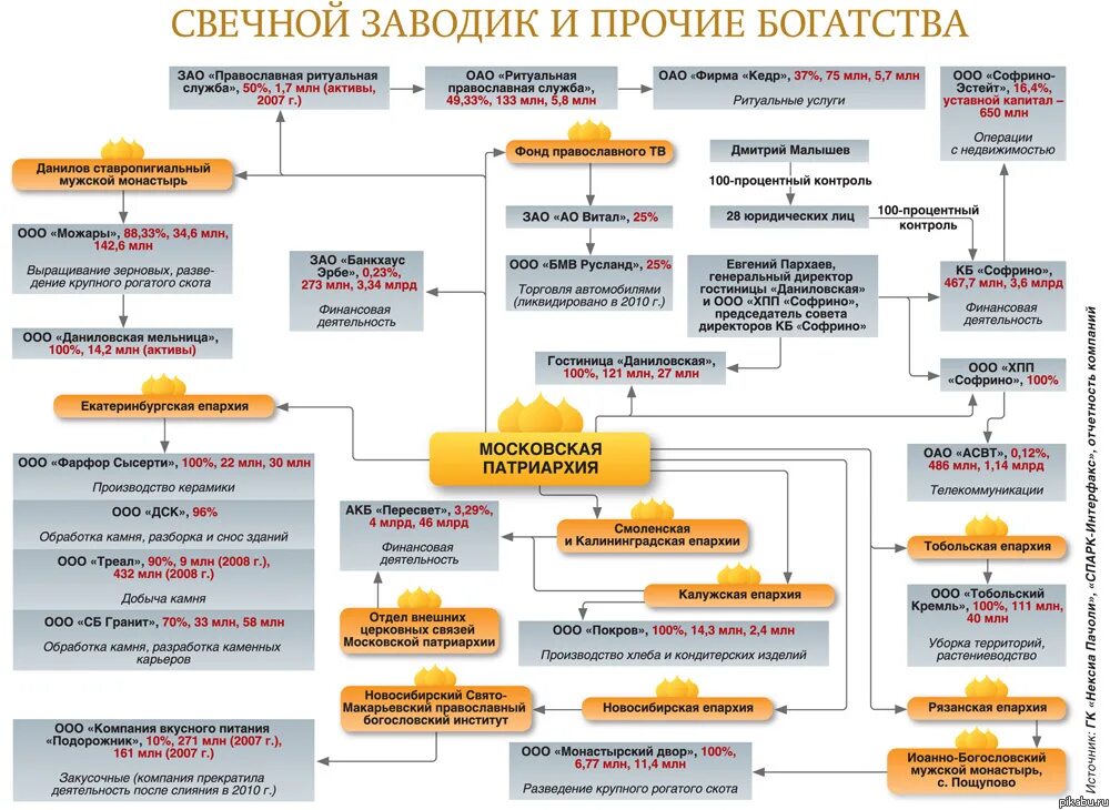 Орган управления православной церкви. Организационная структура русской православной церкви. Структура русской православной церкви схема. Структура управления православной Церковью. Структура управления русской православной церкви.