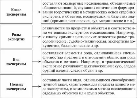 Основы экономической экспертизы