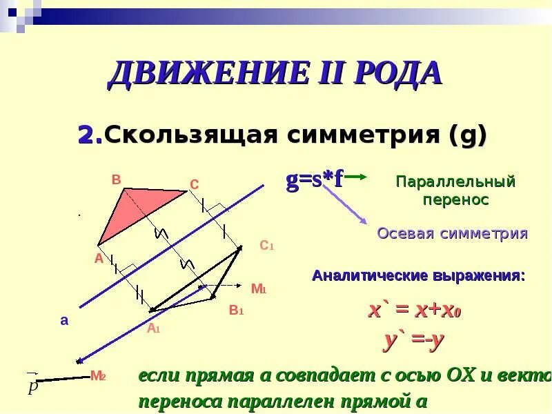 Симметричное движение. Скользящая симметрия в геометрии. движение плоскости. скользящая плоскость симметрии. формула скользящей симметрии.