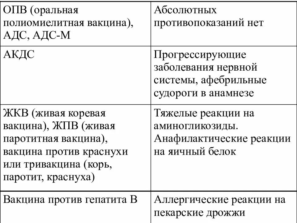 Оральная полиомиелитная вакцина. ОПВ полиомиелит вакцина. Нежелательные реакции от полиомиелитной вакцины. Состав вакцины полиомиелита.