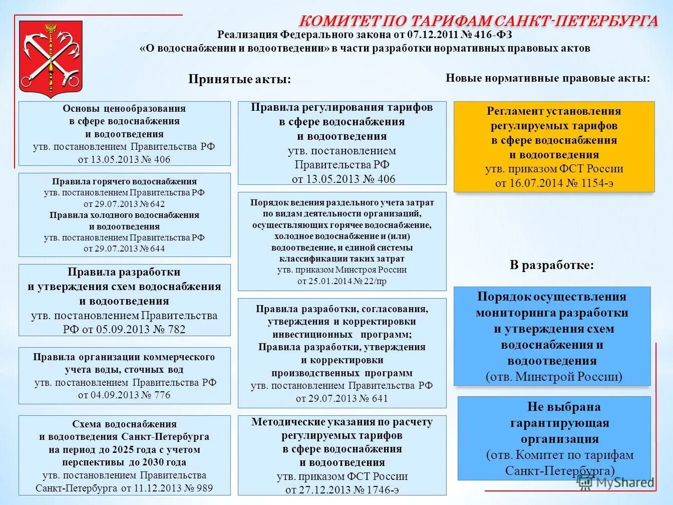 правила тарифного регулирования. государственное регулирование тарифов в сфере водоснабжения. государственное регулирование тарифов в сфере водоснабжения. нормативно правовые акты регулирующие жкх. государственное регулирование тарифов в сфере водоснабжения.
