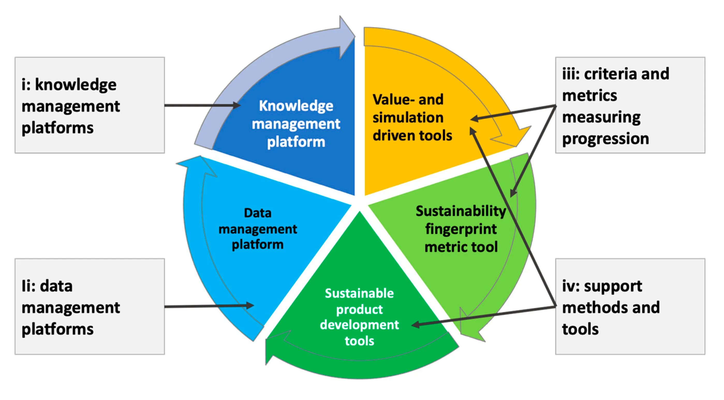 Project expect. Аудит Sustainability. Sustainability вопросы клиентам. Концепция strong Sustainability. Digitalization and Sustainability.