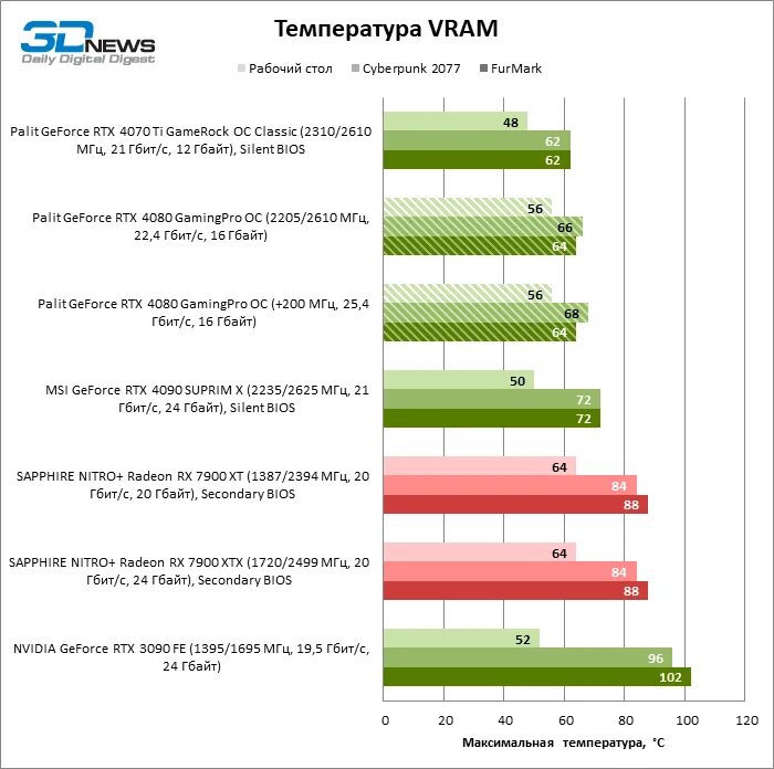 Palit 4080 super gaming pro. NVIDIA видеокарты 4080. Видеокарта GEFORCE. GEFORCE RTX семейство 4080. GEFORCE RTX 4080 характеристика.