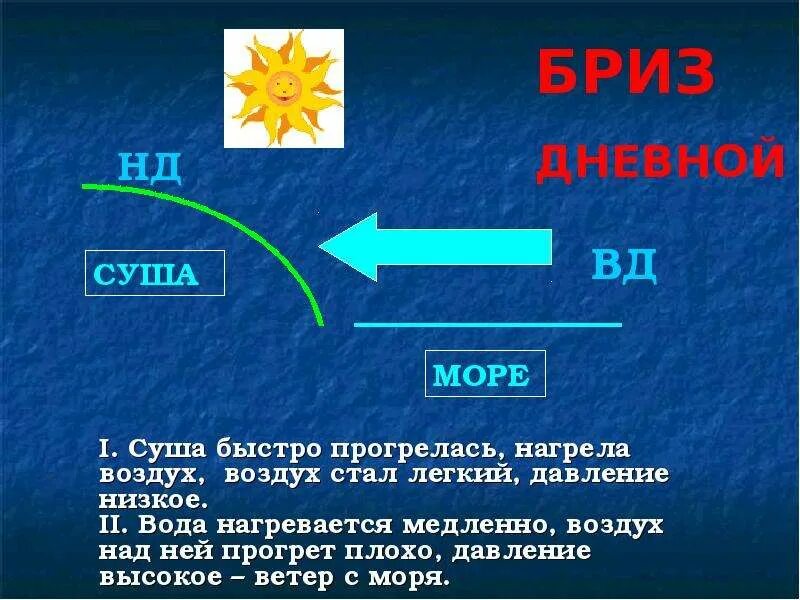 Виды ветров география. Типы ветров география 6 класс. Ветер виды ветров. Виды ветра 1 класс.