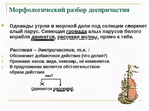 Морфологический разбор деепричастия презентация