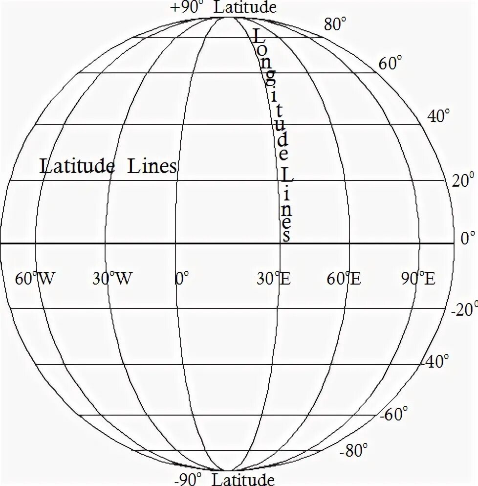 Map latitude longitude. Latitude longitude. latitude эскиз.