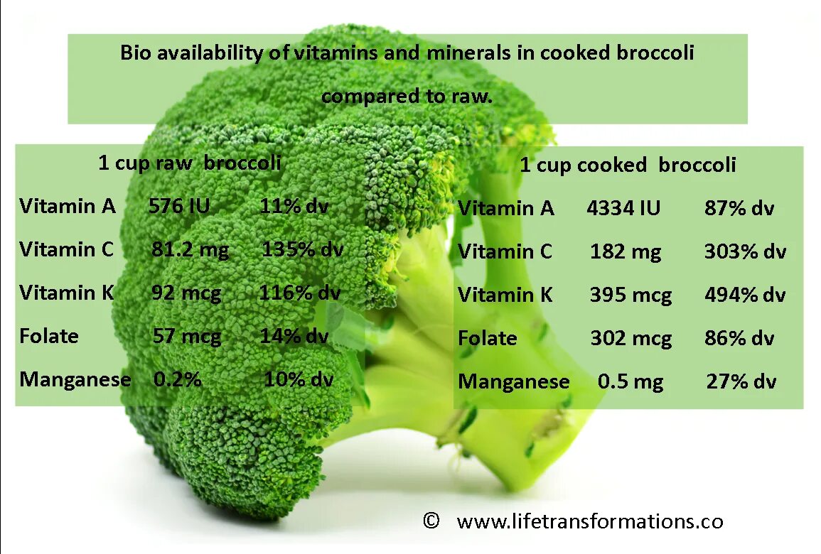 Сколько витаминов в капусте. Брокколи витамины и микроэлементы. Брокколи витамины. Брокколи микроэлементы. В брокколи содержатся витамины.