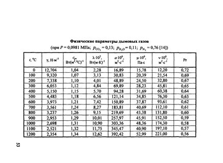 Масса сухого воздуха