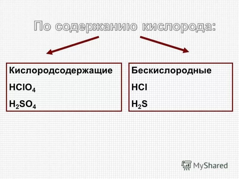 Выберите формулу двухосновной кислородсодержащей кислоты h2so4