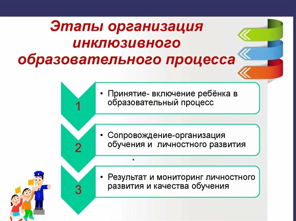 4 этапы процесса сопровождения. Этапы организации инклюзивного образования. Этапы организации учебного процесса инклюзивного. Этапы развития инклюзивного обучения. Этапы реализации инклюзии.