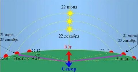 Во сколько садится солнце в сентябре