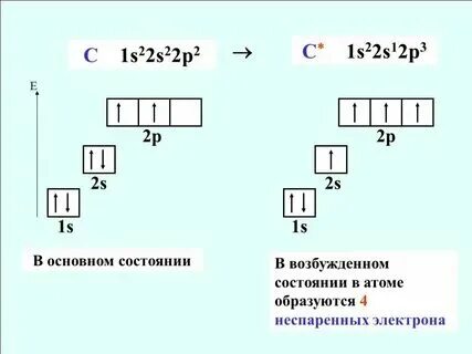 Основное и возбужденное состояние электрона