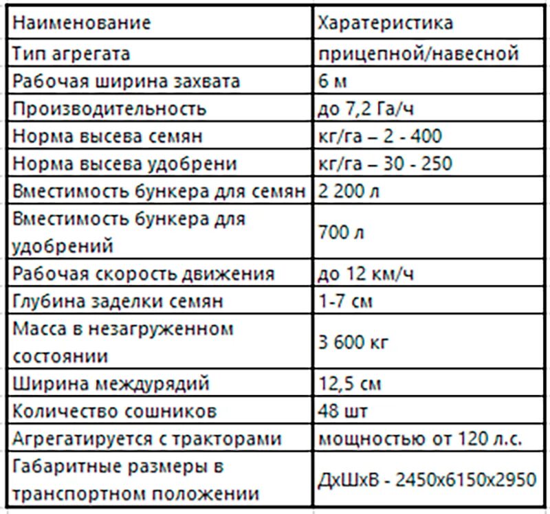 Производительность посевного комплекса. Технические характеристики посевных комплексов. Посевной комплекс партнер 7. Посевной комплекс севмастер 10. Посевной комплекс агратор 7300.