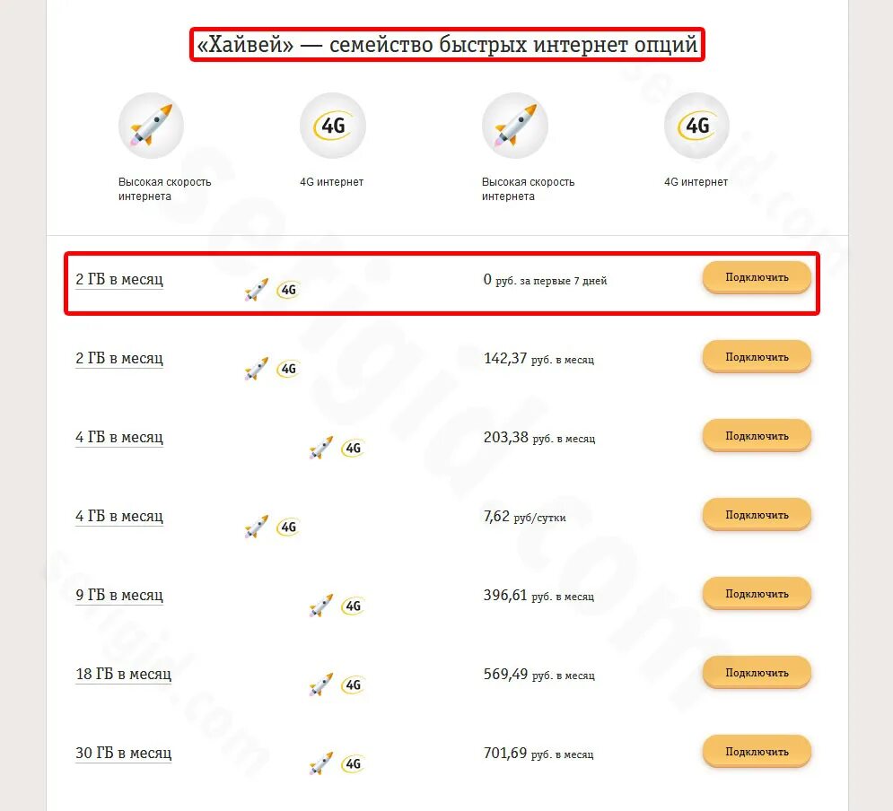 Сколько гб билайн. Интернет Хайвей Билайн. Подключить Хайвей Билайн. Тариф Хайвей Билайн. Пакет Хайвей Билайн что это такое.