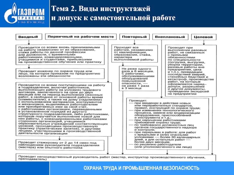 Обеспечение допуска работника к самостоятельной работе. Допуск к работе виды инструктажа. виды инструктажей по наряду допуску. виды инструктажей мчс. виды инструктажей и порядок допуска к самостоятельной работе.
