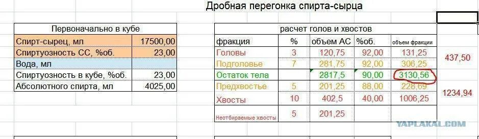 Сколько голов отбирать при второй перегонке самогона. Температура для отбора голов и хвостов при второй перегонке. таблица отбора спиртов. таблица отбора голов тела и хвостов. таблица голов и хвостов при самогоноварении.
