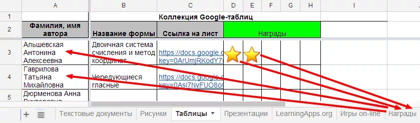 Продвинутые таблицы. Таблица продвижения. 7 Таблица продвижения. Таблица продвижения моста. Таблицы для продвижения музыки.