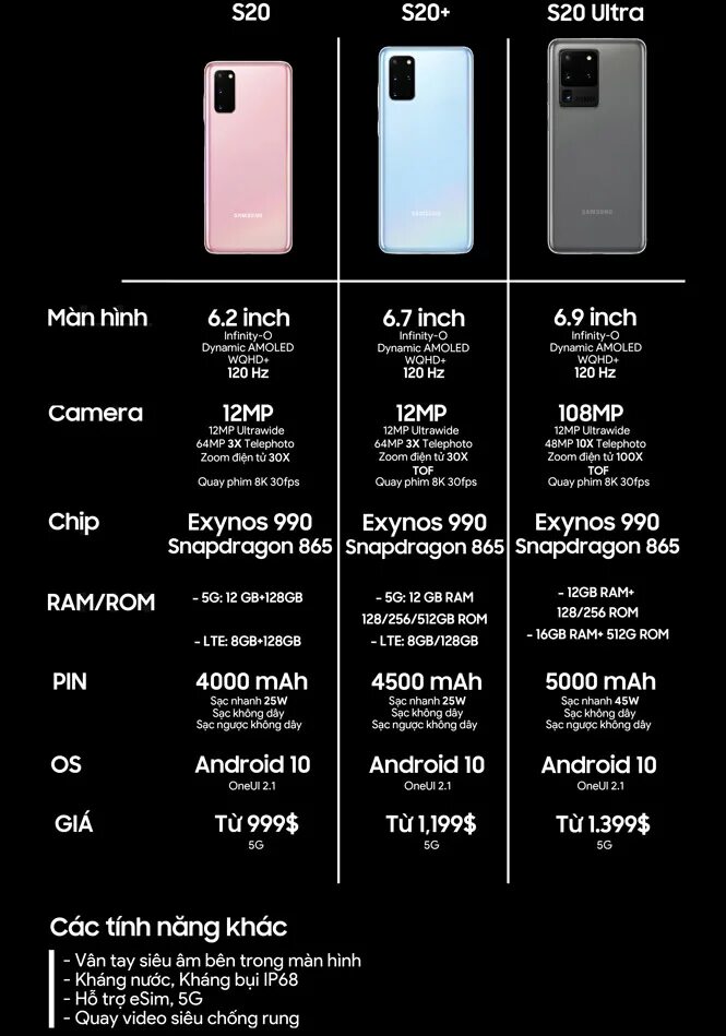 Процессоры snapdragon по мощности таблица. Бенчмарк geekbench. Snapdragon 8 gen 1 смартфоны. S20 snapdragon характеристики. S20 fe snapdragon.