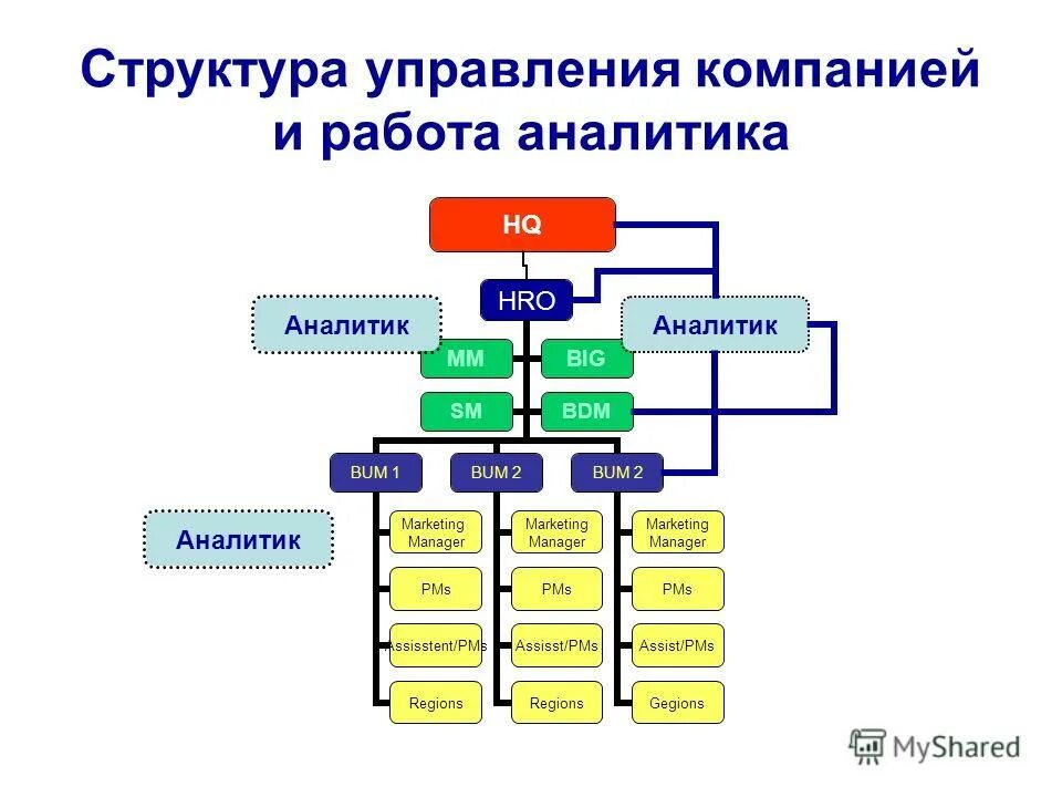 Функциональная структура управления предприятием схема. Структура управления бмв. В структуре управления а также. Линейная структура кадровой службы. В структуре управления а также.