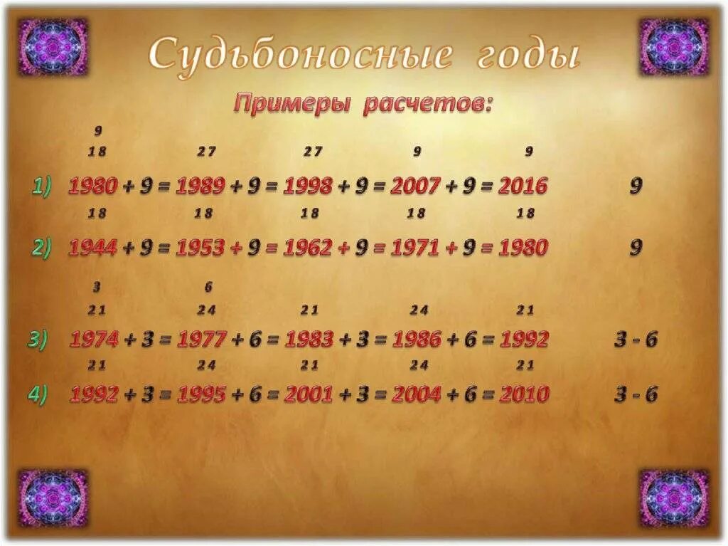 Предсказания судьбы по дате. Нумерология по дате. Нумерология чисел таблица. Дата рождения цифрами. Дата рождения нумерология.