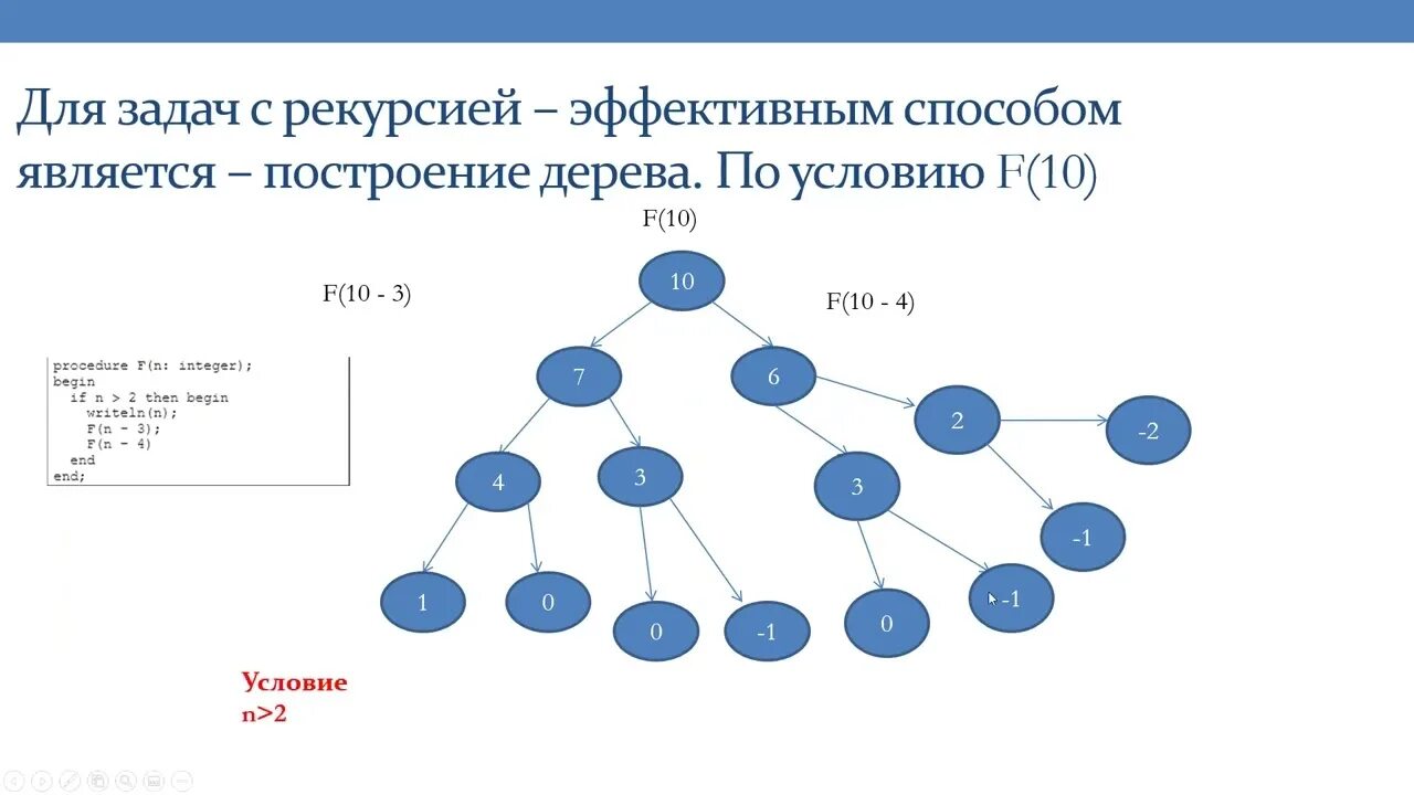 14 16 информатика. 16 Задание ЕГЭ Информатика. Решение 16 задачи ЕГЭ Информатика. Решение 16 задание ЕГЭ Информатика. 14 Задание ЕГЭ Информатика.