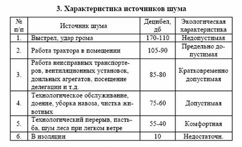 Источники шума в производственных помещениях