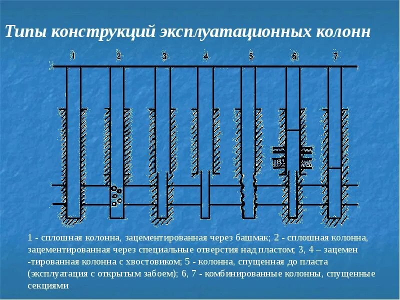 Конструкция сообщения. Сборные железобетонные конструкции детали. Структура вводных и вставных конструкций. Свойства конструкции. Вводные и вставные конструкции.