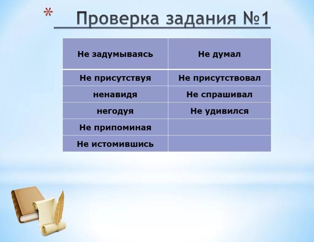 Не годующая или негодующая. Словосочетание с деепричастием. 7 Словосочетаний с деепричастиями. Выбери словосочетания с деепричастиями задумываясь о прошлом. Присутствовать в совершенном виде.