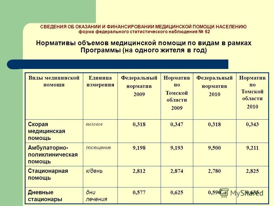 гарантированный объем бесплатной медицинской помощи.