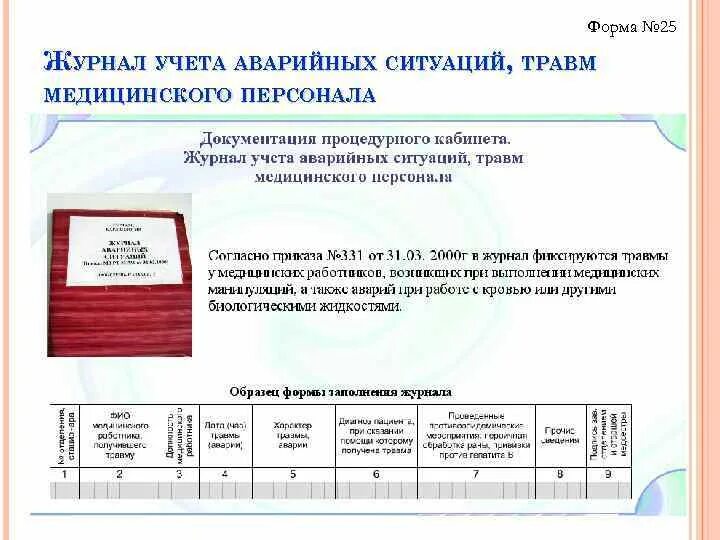 Учетные формы врача. Журнал аварийных ситуаций при проведении медицинских манипуляций. Журнал учета аварийных ситуаций травм медицинского персонала. Аварийный журнал процедурного кабинета. Учетные формы медицинской документации.