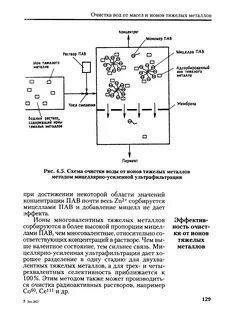 Ионы тяжелых металлов в воде
